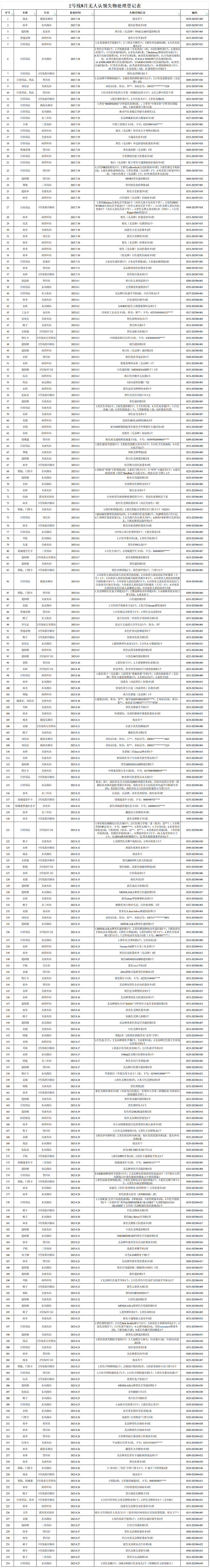 2號線8月無人認領(lǐng)失物處理登記表.png