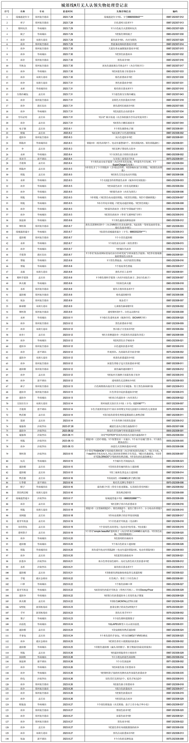 城郊線8月無人認領(lǐng)失物處理登記表.png