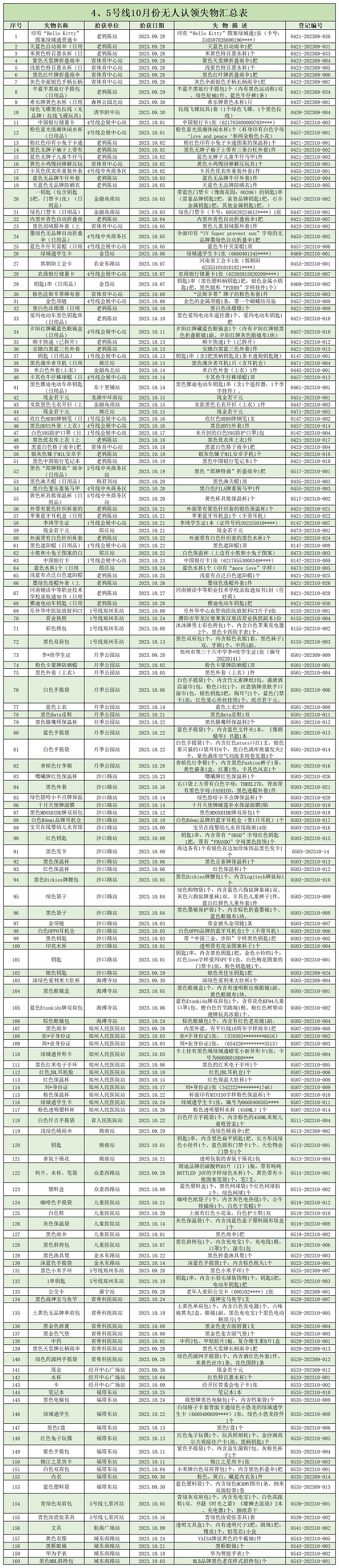 4、5號線10月份無人認(rèn)領(lǐng)失物匯總表.jpg