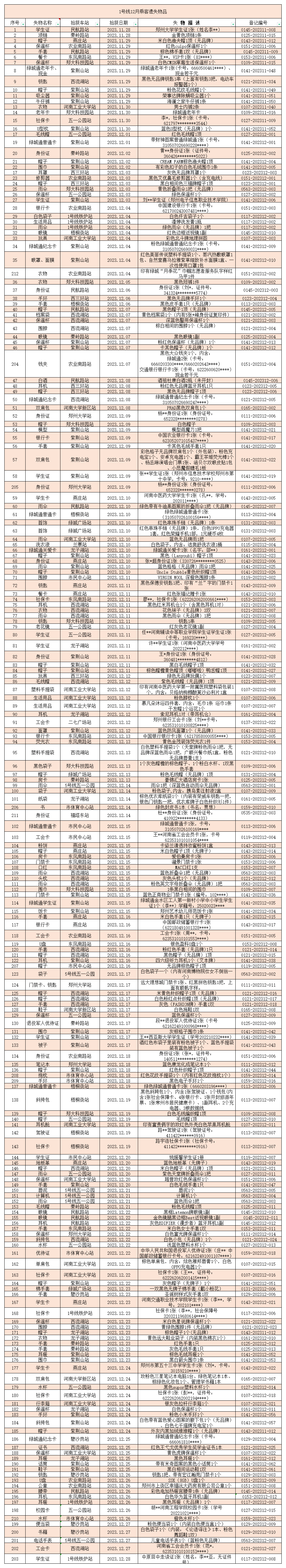 1號(hào)線12月無人認(rèn)領(lǐng)失物處理登記表.png