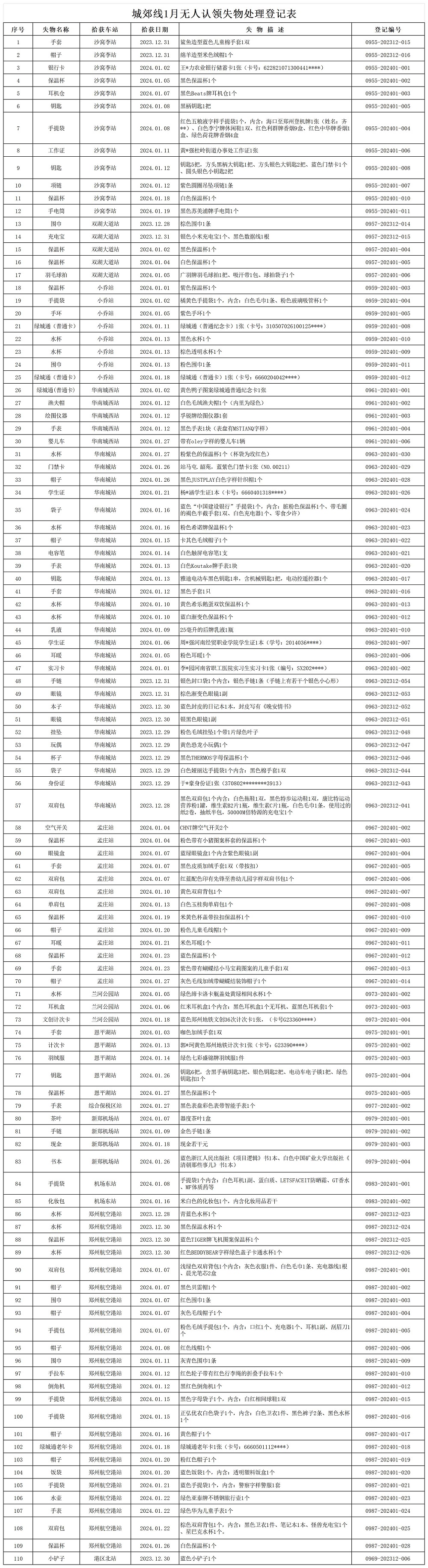 城郊線1月份無人認領(lǐng)失物處理登記表.jpg