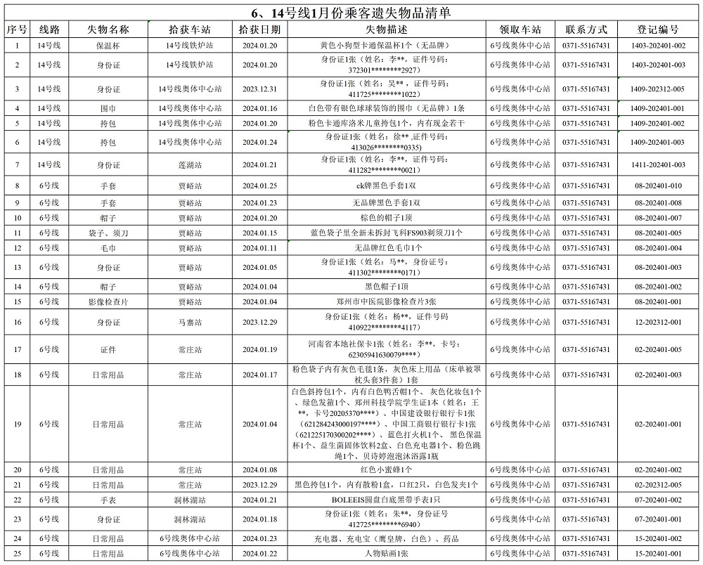 6、14號線1月乘客遺失物品清單.jpg