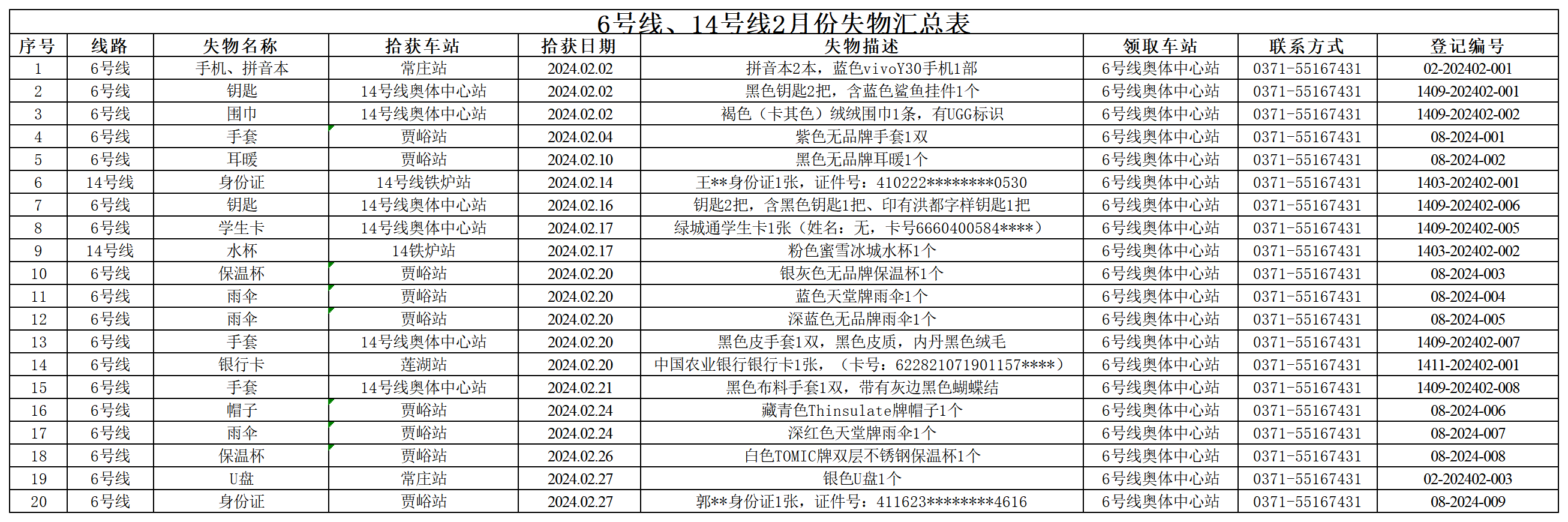 6號(hào)線、14號(hào)線2月失物匯總表_Sheet1.png