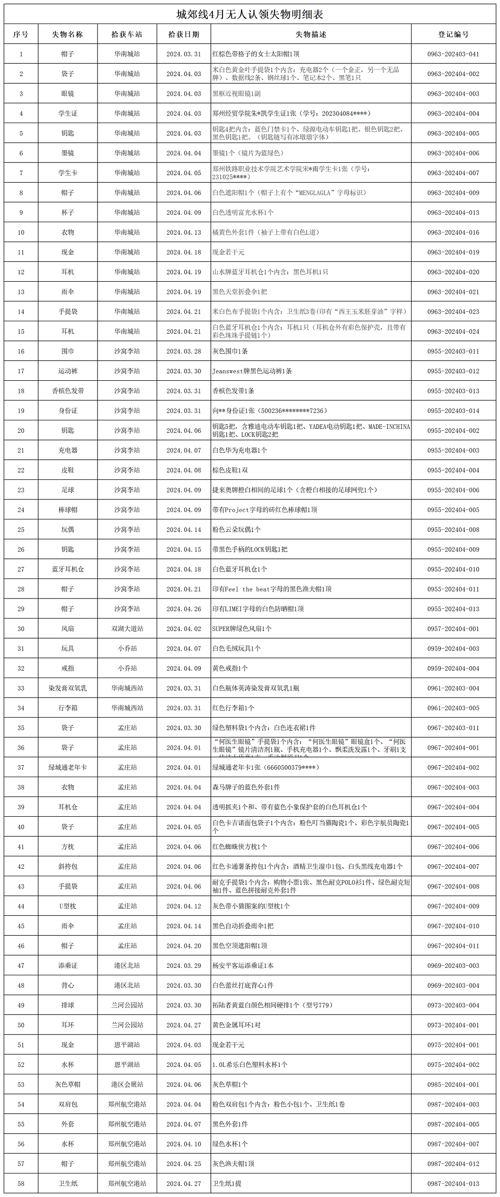 城郊線4月無人認領失物處理登記表_Sheet1.png