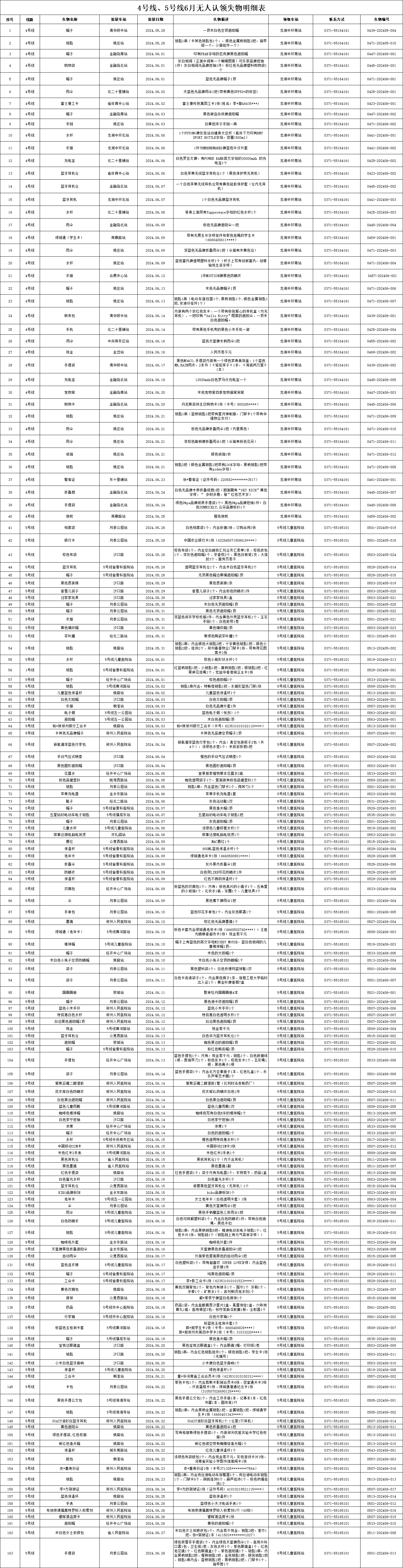 4、5號線6月無人認領失物.png