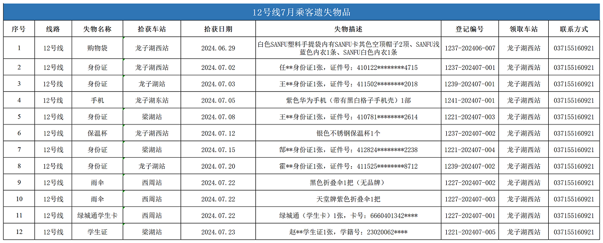 12號(hào)線(xiàn)7月乘客遺失物品_失物.png